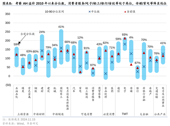 華泰證券：港股市場外資與南向分歧加大  第8張