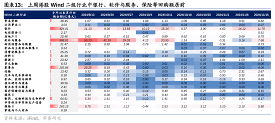 華泰證券：港股市場外資與南向分歧加大  第13張