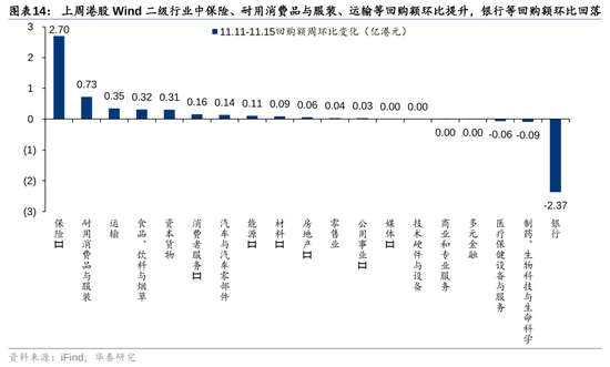 華泰證券：港股市場外資與南向分歧加大  第14張