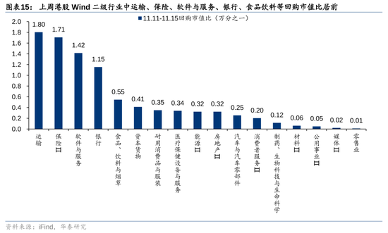 華泰證券：港股市場外資與南向分歧加大  第15張