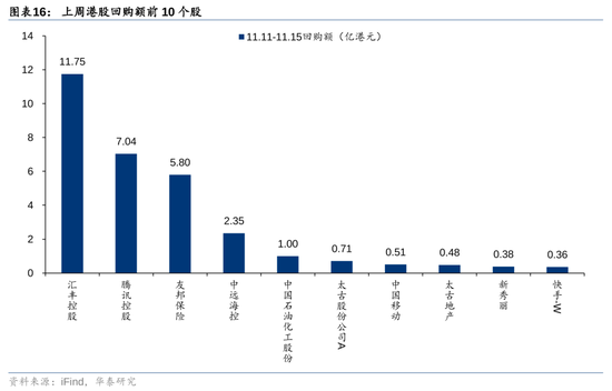 華泰證券：港股市場外資與南向分歧加大  第16張