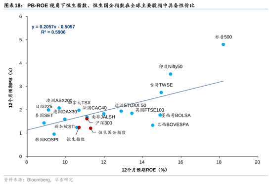 華泰證券：港股市場外資與南向分歧加大  第18張