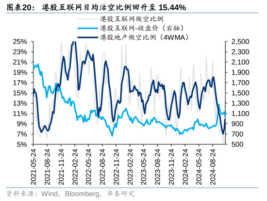 華泰證券：港股市場外資與南向分歧加大  第20張