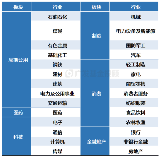 三季報數(shù)據(jù)盤點！原來金融地產(chǎn)才是機構(gòu)投資者的“真愛”？