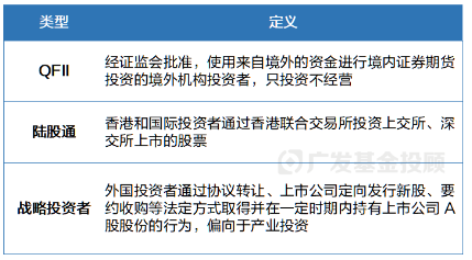 三季報數(shù)據(jù)盤點！原來金融地產(chǎn)才是機(jī)構(gòu)投資者的“真愛”？  第6張