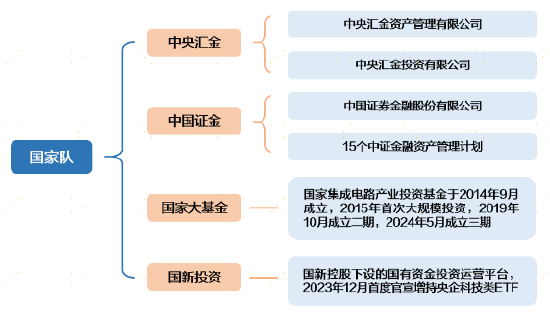 三季報數(shù)據(jù)盤點！原來金融地產(chǎn)才是機(jī)構(gòu)投資者的“真愛”？  第7張