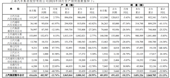 上汽集團轉(zhuǎn)型陣痛：飛凡汽車放棄獨立重回榮威  第2張