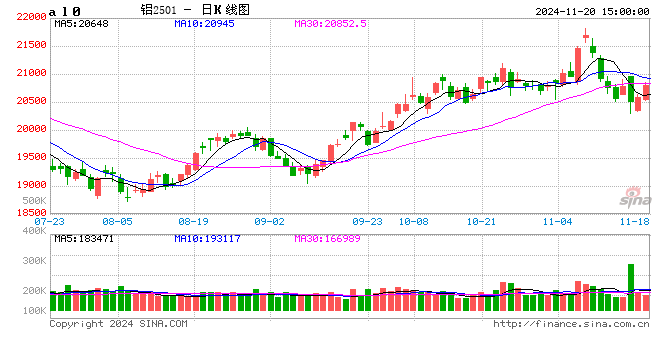 長(zhǎng)江有色：20日鋁價(jià)上漲 市場(chǎng)整體成交氛圍猶顯冷清  第2張