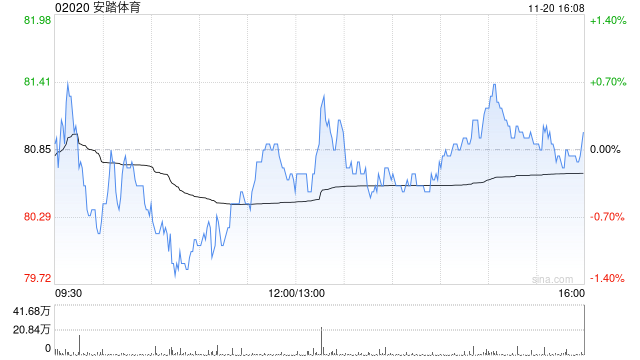 高盛：維持安踏體育“買(mǎi)入”評(píng)級(jí) 目標(biāo)價(jià)111港元