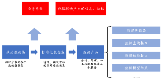 源達(dá)研究報(bào)告：加快發(fā)展新質(zhì)生產(chǎn)力，數(shù)據(jù)要素商業(yè)生態(tài)逐步成熟