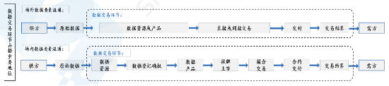 源達研究報告：加快發(fā)展新質生產(chǎn)力，數(shù)據(jù)要素商業(yè)生態(tài)逐步成熟  第8張