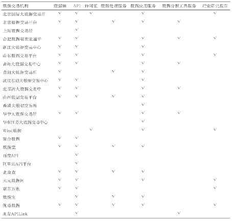 源達研究報告：加快發(fā)展新質生產(chǎn)力，數(shù)據(jù)要素商業(yè)生態(tài)逐步成熟  第10張