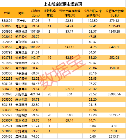 官宣提價200元/噸，股價漲停！