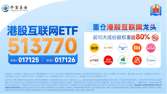 強(qiáng)業(yè)績(jī)提振，金山云飆漲26%！港股互聯(lián)網(wǎng)ETF（513770）漲超2%，機(jī)構(gòu)：把握高彈性互聯(lián)網(wǎng)龍頭  第6張