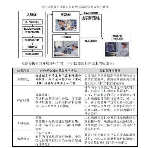 舉債一個億增持承諾60個月不減持北大學(xué)霸攜 芯片醫(yī)院 沖刺科創(chuàng)板  第3張