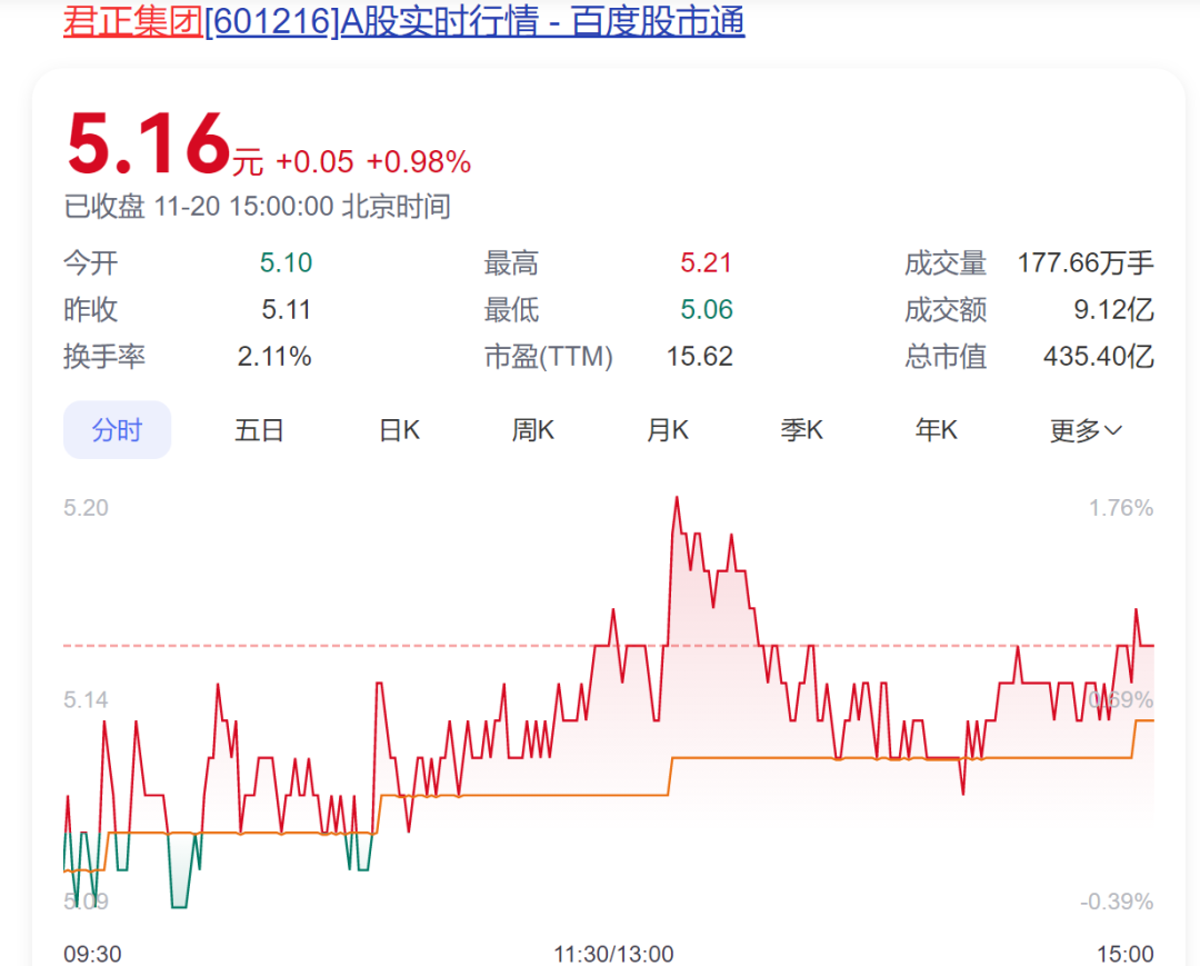 A股創(chuàng)富神話！78歲老太將減持2.5億股股票，對應(yīng)市值超13億元，持股長達17年